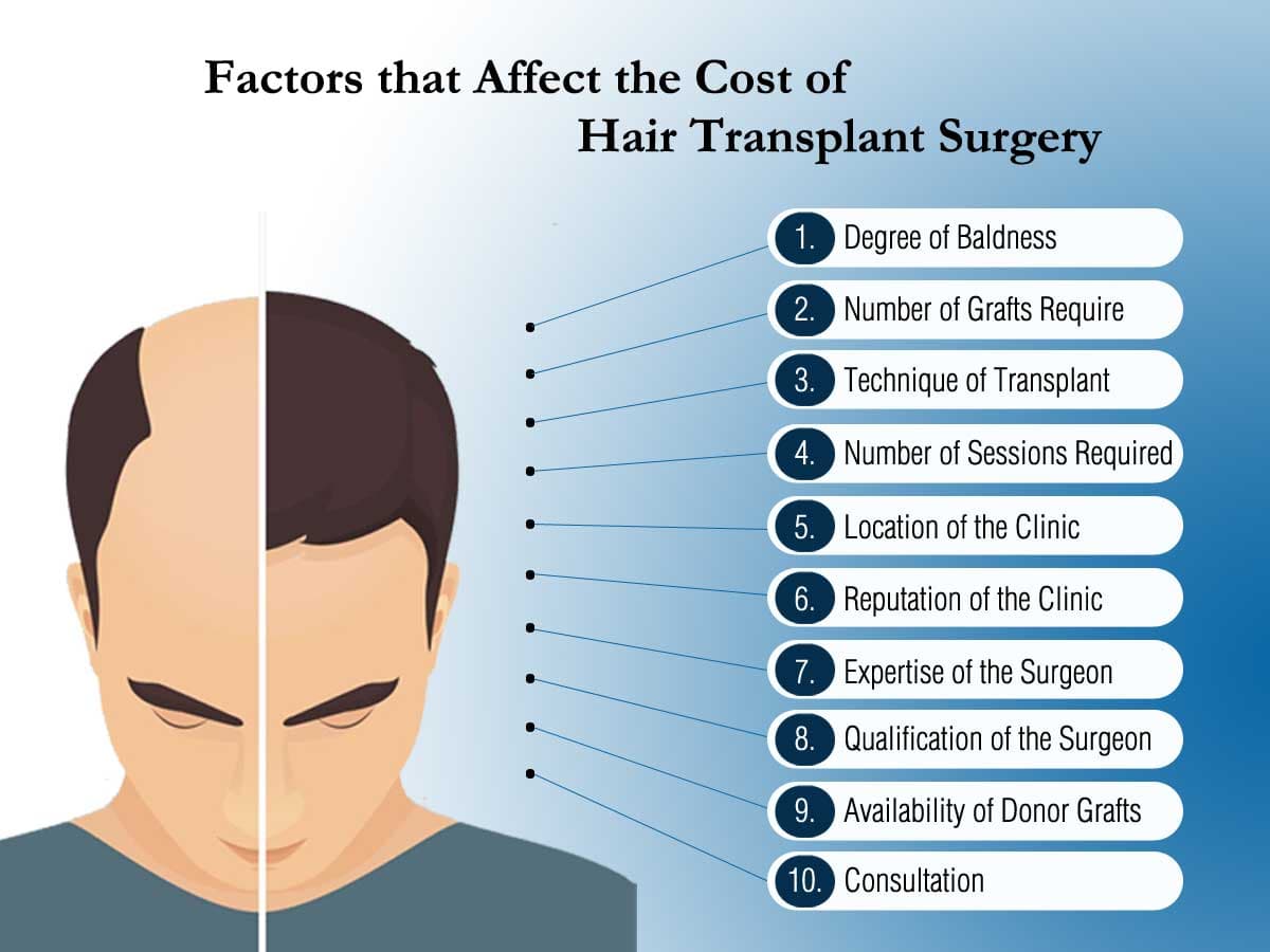 Factor Affecting Hair Transplant Surgery